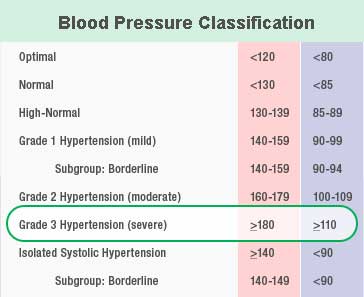 hypertension