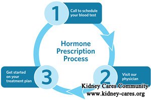 Can Hepatitis B Virus (HBV)-associated Kidney Disease Take Hormones