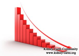 Can Kidney Cysts Cause Decline in eGFR