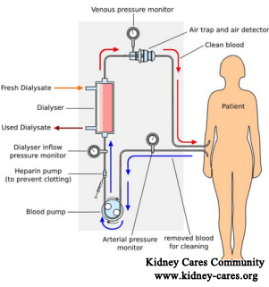 How to Get Remission on Dialysis