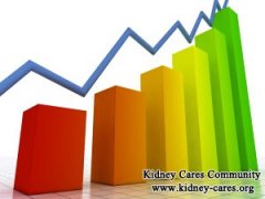 How to Increase Hemoglobin Level 8.8 for Kidney Failure Patients