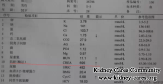 Say Goodbye To Uremia