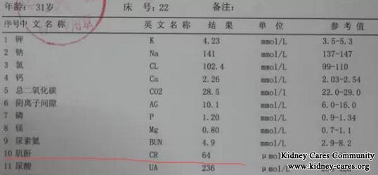 Acute Interstitial Nephritis From Over Dosage of Cold Medication