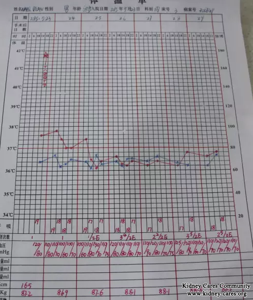 I Get Rid Of Insulin Therapy In Shijiazhuang Kidney Disease Hospital