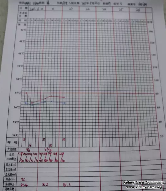 I Get Rid Of Insulin Therapy In Shijiazhuang Kidney Disease Hospital