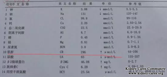 Long Term Of Diabetes Can Decrease Kidney Function