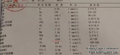 High Creatinine Level 1220umol/L Decreases to 258umol/L