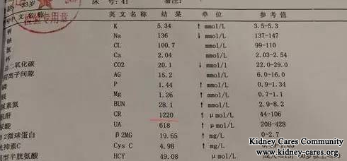 High Creatinine Level 1220umol/L Decreases to 258umol/L