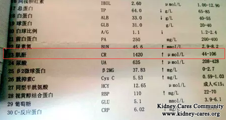 A Patient’s Creatinine Level Is Reduced To 252umol/L From 1420umol/L