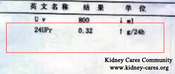 Obesity Kidney Disease and 24-hour Urine Quantity 1.09g