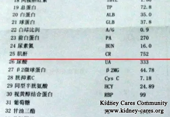 Chinese Medicines Treat High Creatinine Level 752umol/L, Swelling Legs, Shortness Of Breath