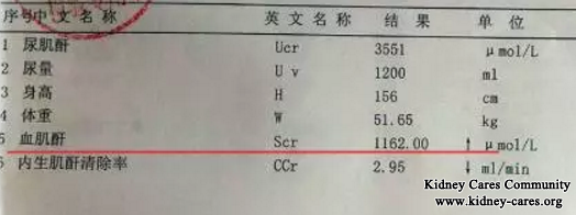 High Creatinine Level 1162umol/L Is Reduced To 404umol/L by Chinese Medicine Treatment