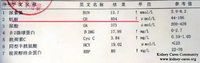 High Creatinine Level 1162umol/L Is Reduced To 404umol/L by Chinese Medicine Treatment