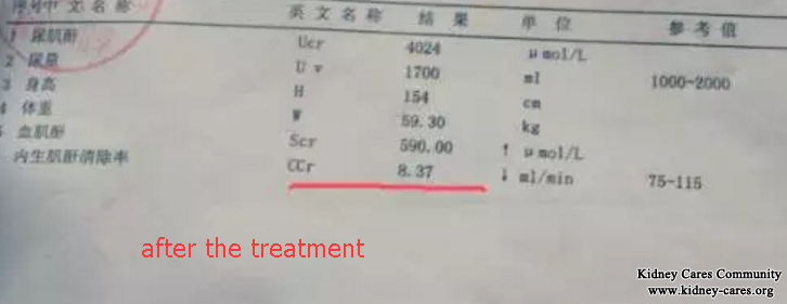 Chinese Medicine Treatment Decrease High Creatinine and Increase Urine Volume