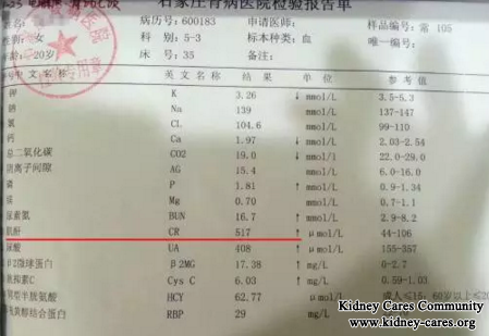 High Creatinine Level Reduces To 165umol/dL from 517umol/L In 3 Weeks