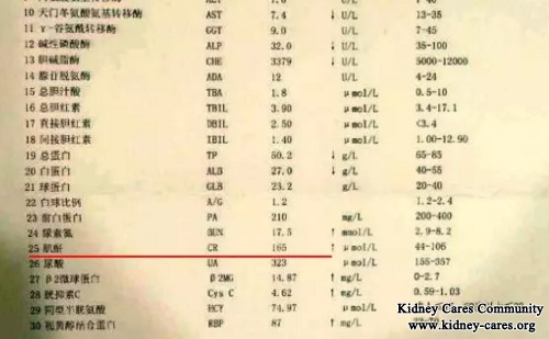 High Creatinine Level Reduces To 165umol/dL from 517umol/L In 3 Weeks