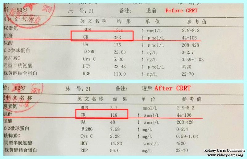 Chinese Medicine Treatment is Really Amazing for My Diabetic Nephropathy