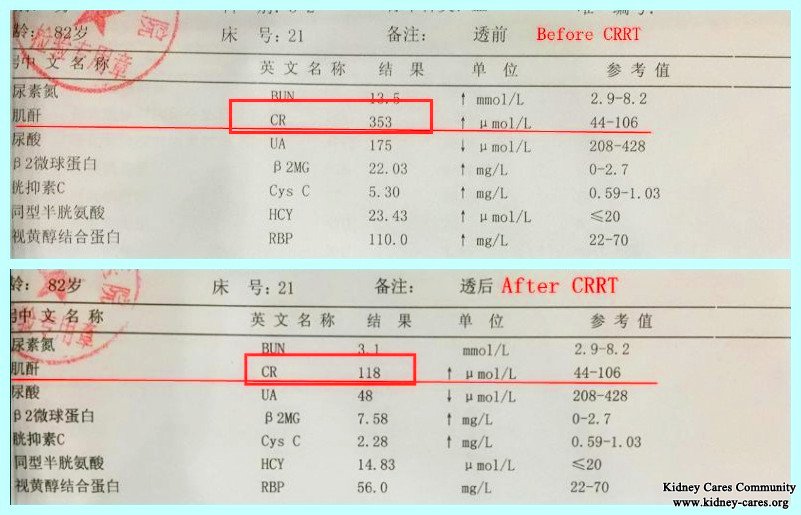 Chinese Medicine Treatment is Really Amazing for My Diabetic Nephropathy