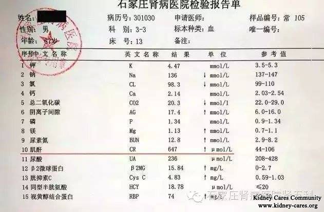 High Creatinine Level 1436umol/L Is Reduced To 647umol/L In 15 Days