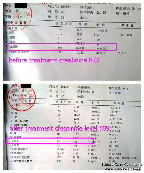 Through 1 month’s Treatment in China, He Finally Stops Dialysis