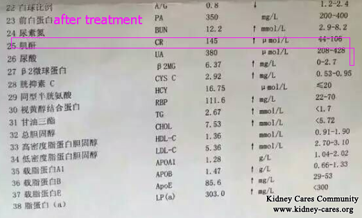 Swelling Disappears, High Creatinine Level Reduces After 15 Days Chinese Treatment