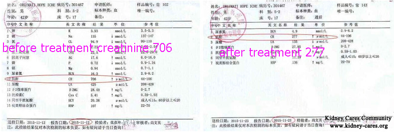 How Does Toxin-Removing Treatment Help Lower High Creatinine Level