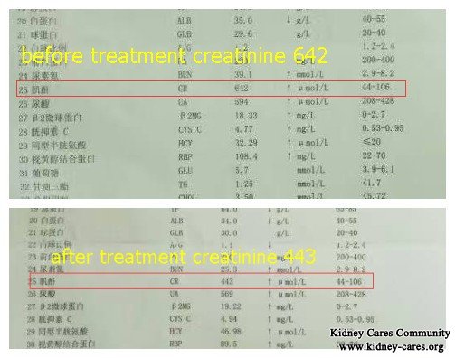 Chinese medicine treatment avoid dialysis, dialysis treatment,dialysis 