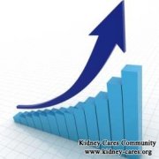 What Makes Creatinine Levels Go Up