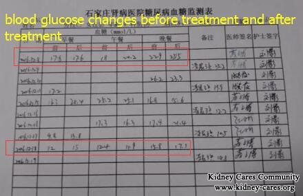 Diabetic Nephropathy: Give up Delicacies to Regain Health