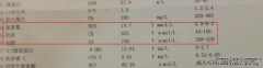 Treat Proteinuria, High Urea and Creatinine Level In This Way