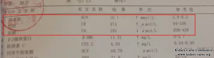 Treat Proteinuria, High Urea and Creatinine Level In This Way