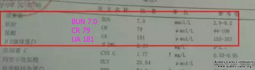 High Creatinine Level Is Back To Normal And Steroids Are Reduced