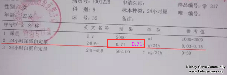 Toxin-Removing Treatment Reduce Proteinuria In Membranous Nephropathy