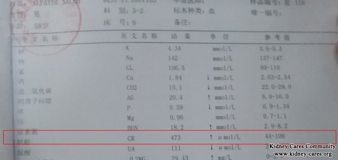 CKD Patient Regain life Hope In Our Hospital