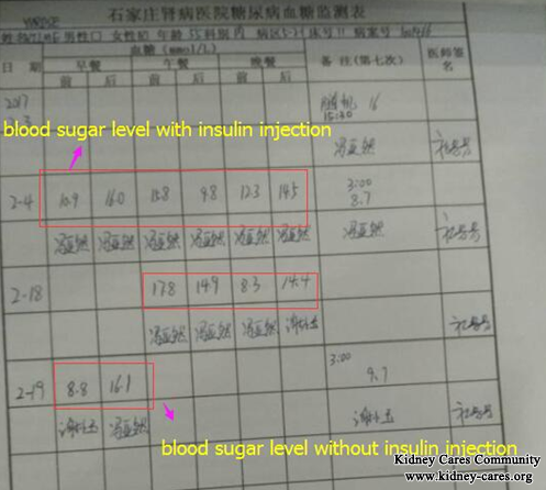 Chinese Medicine Treatments Make Diabetic Nephropathy Patients Regain New Life