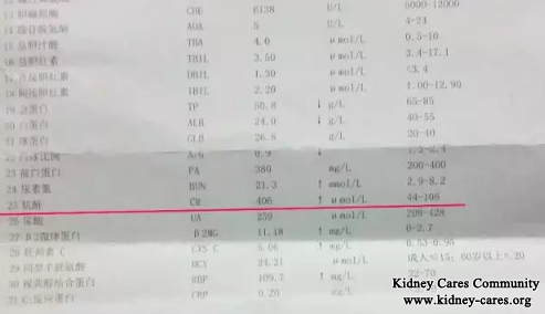 High Creatinine Level 700 Is Reduced To 406