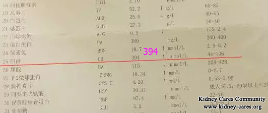 High Creatinine Level 582umol/L Is Reduced With Toxin-Removing Treatment