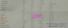 High Creatinine Level 729umol/L Is Reduced To 379umol/L