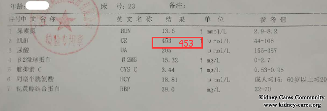 Two Weeks Later, High Creatinine Level 736umol/L Is Reduced To 453umol/L