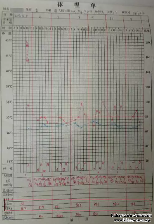 Body Weight Reduce In Nephrotic Syndrome 