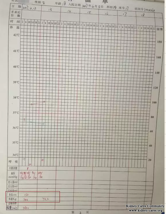 Body Weight Reduce In Nephrotic Syndrome 