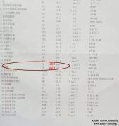 No Protein and Hematuria, But Diagnosed With Kidney Failure