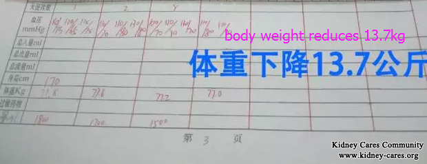 Primary Membranous Nephropathy, Body Weight Reduces 15kg After 15 Days Treatment