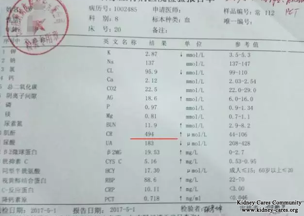  Creatinine Level 1500 Reduced To 400