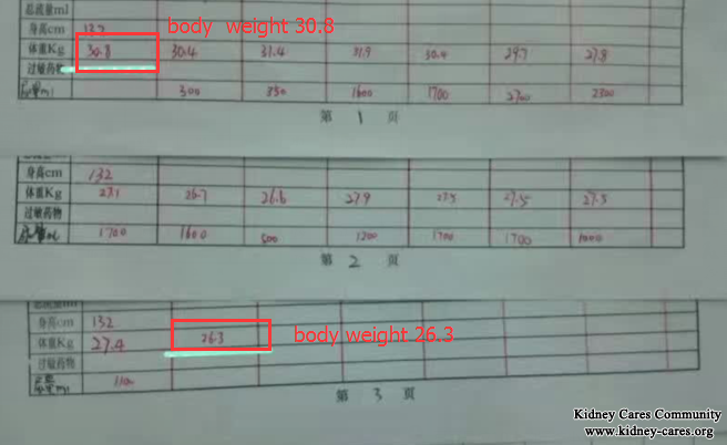 Toxin-Removing Treatment Reduces 24h Urine Protein 6.26g to 0.05g