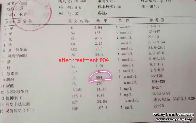 High Creatinine Level Is Reduced In Just 10 Days