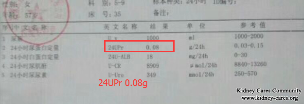 Chinese Medicines Treat Proteinuria In Hypertensive Nephropathy